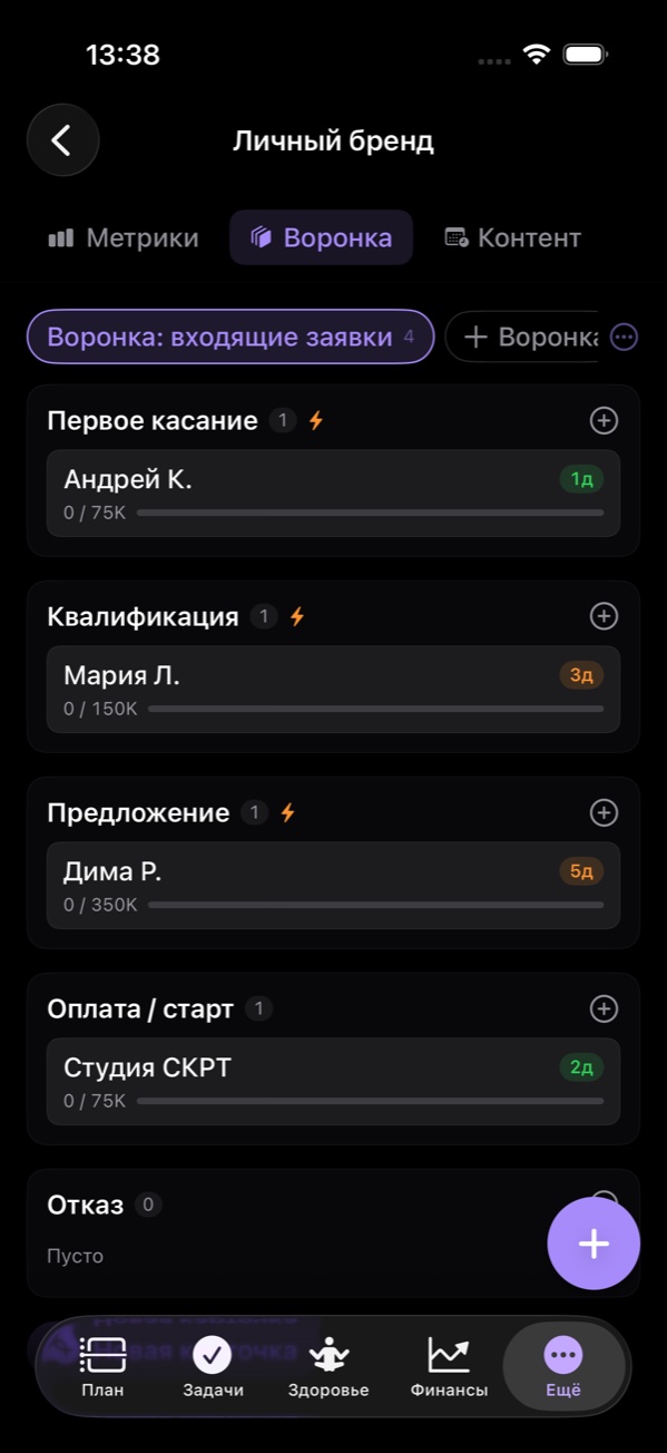 Бренд · воронка